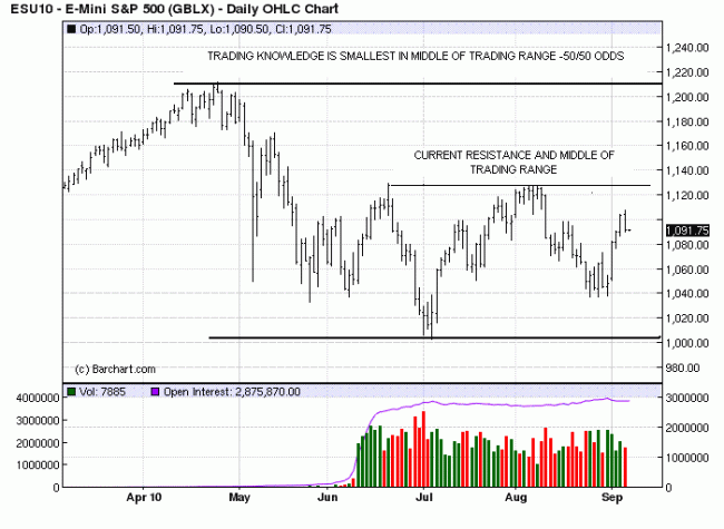 S&P D 7 Sep 10 S&P D 7 Sep 10