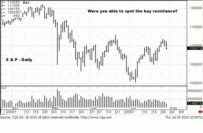 S&P D1 29 Jul 10