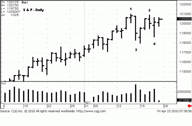 S&P D2 23 Apr 10