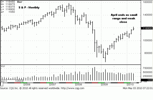 S&P M 3 May 10