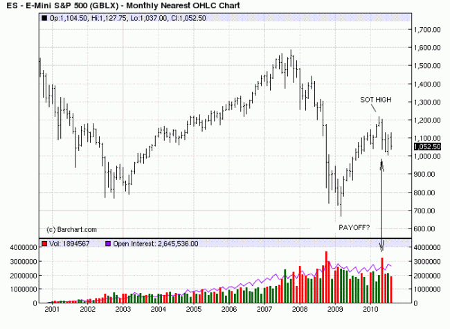 S&P M 31 Aug 10