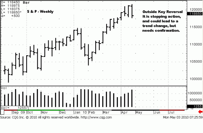 S&P W 3 May 10