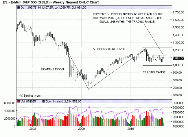S&P W 7 Sep 10