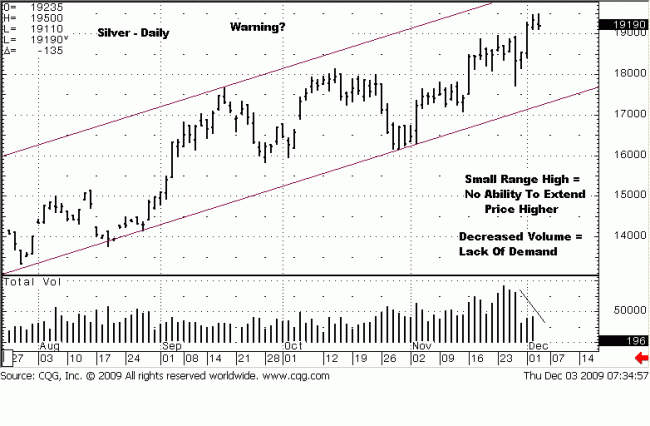 SIZ D 3 Dec 09 SIZ D 3 Dec 09