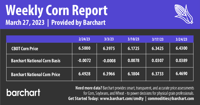 Infographics Weekly Corn Report | 3-27-2023