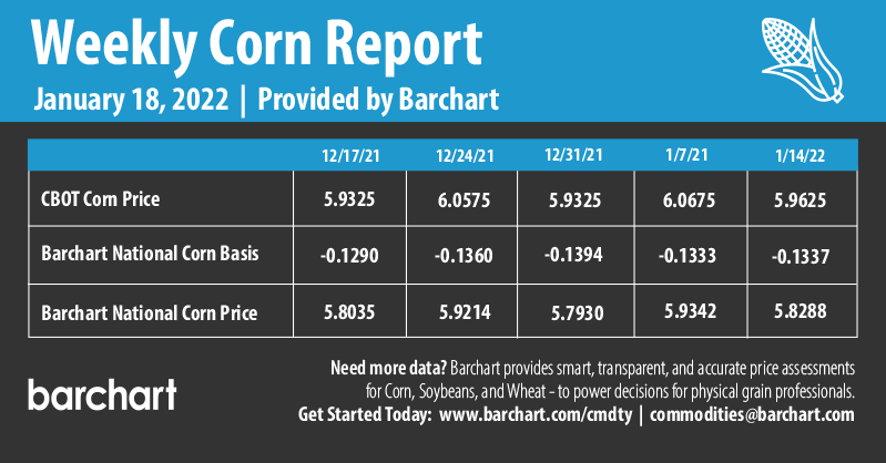 Infographics Weekly Corn Report | 1-18-2022