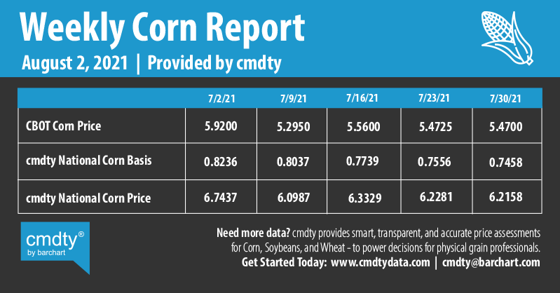Infographics Weekly Corn Report | 8-2-2021