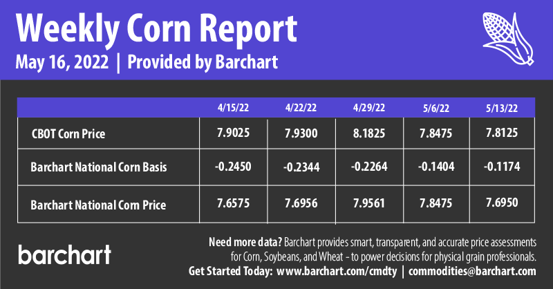 Infographics Weekly Corn Report | 5-16-2022