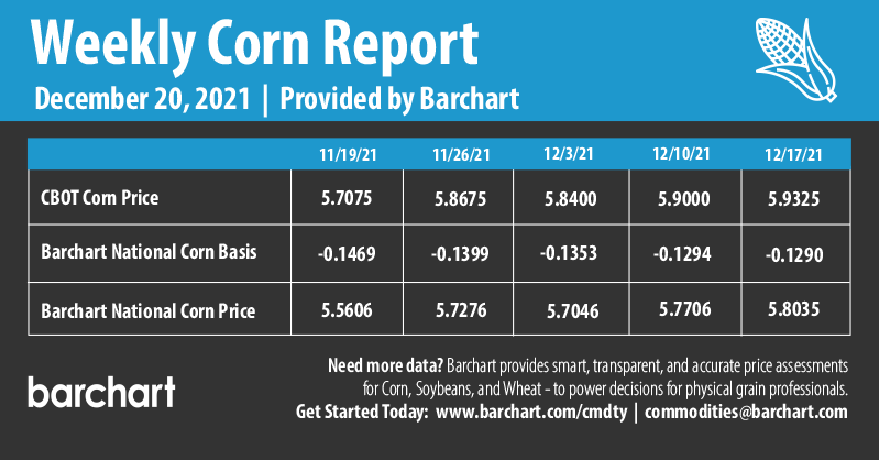 Infographics Weekly Corn Report | 12-20-2021