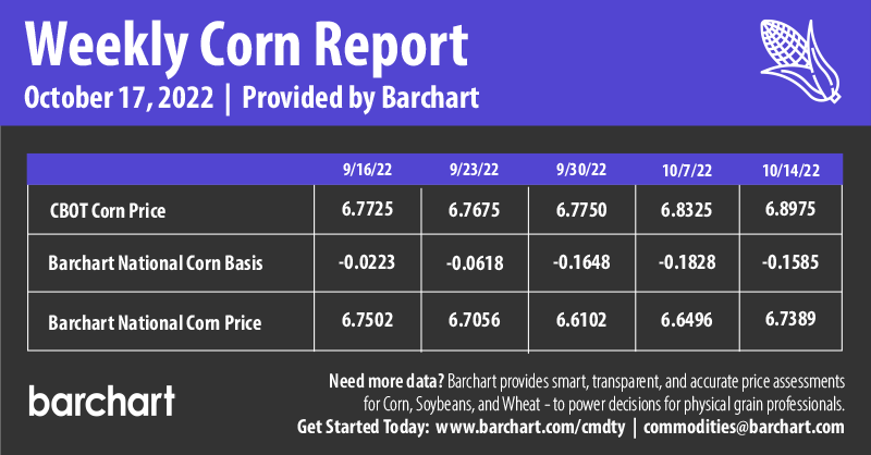 Infographics Weekly Corn Report | 10-17-2022