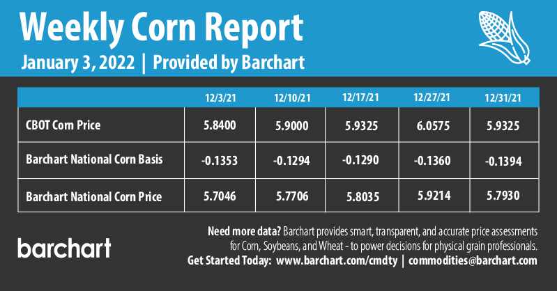 Infographics Weekly Corn Report | 1-3-2022