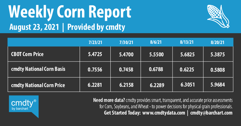 Infographics Weekly Corn Report | 8-23-2021