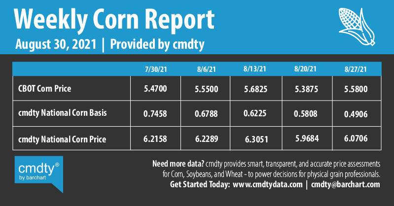 Infographics Weekly Corn Report | 8-30-2021