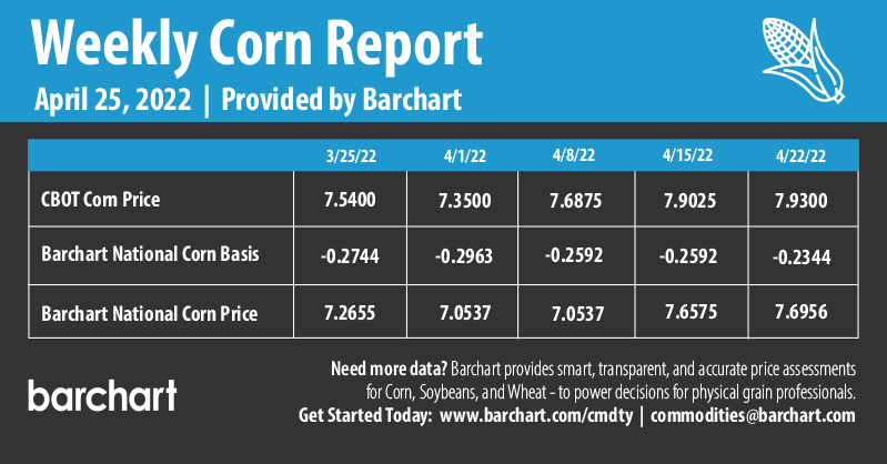 Infographics Weekly Corn Report | 4-25-2022