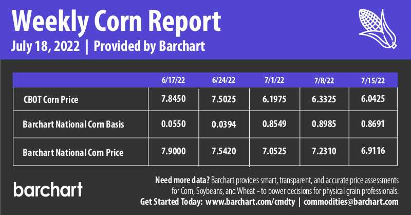 Infographics Weekly Corn Report | 7-18-2022