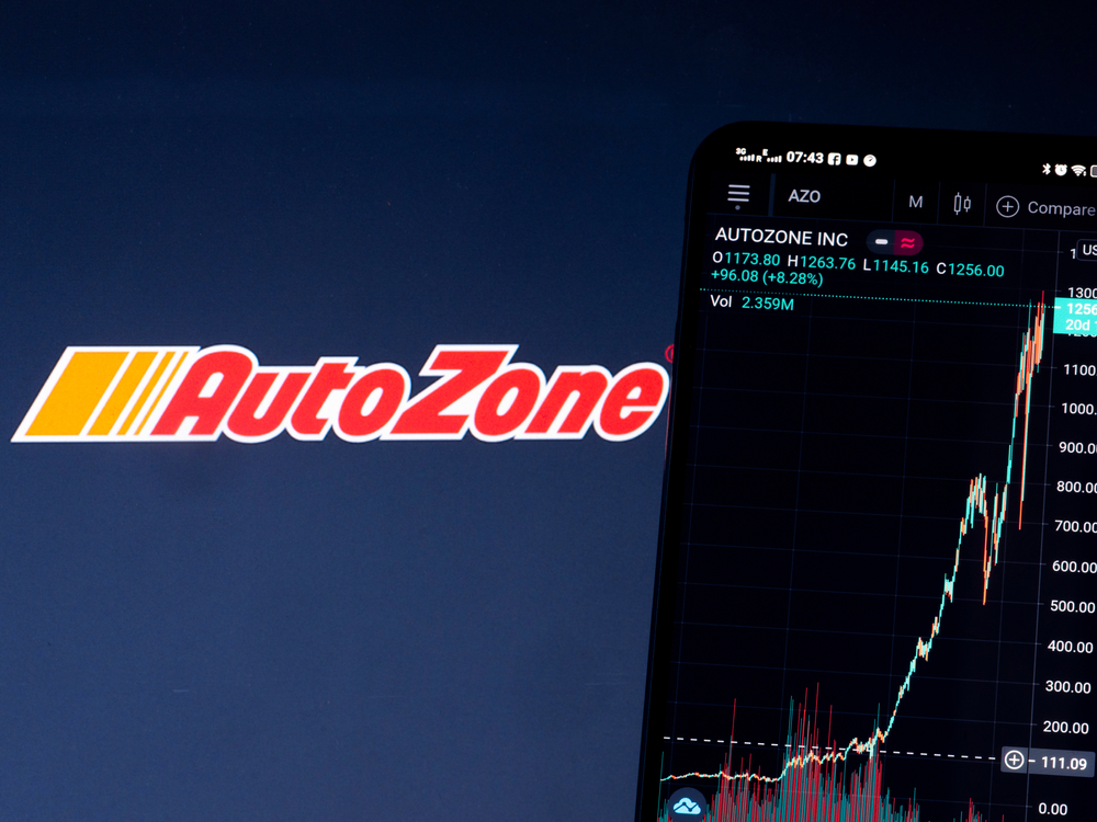 Autozone Inc_  logo and chart by- IgorGolovniov via Shutterstock