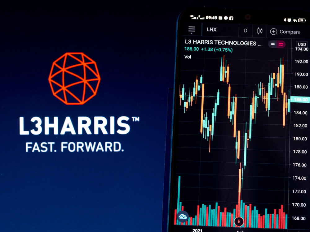 L3Harris Technologies Inc logo and stock chart-by IgorGolovniov via Shutterstock