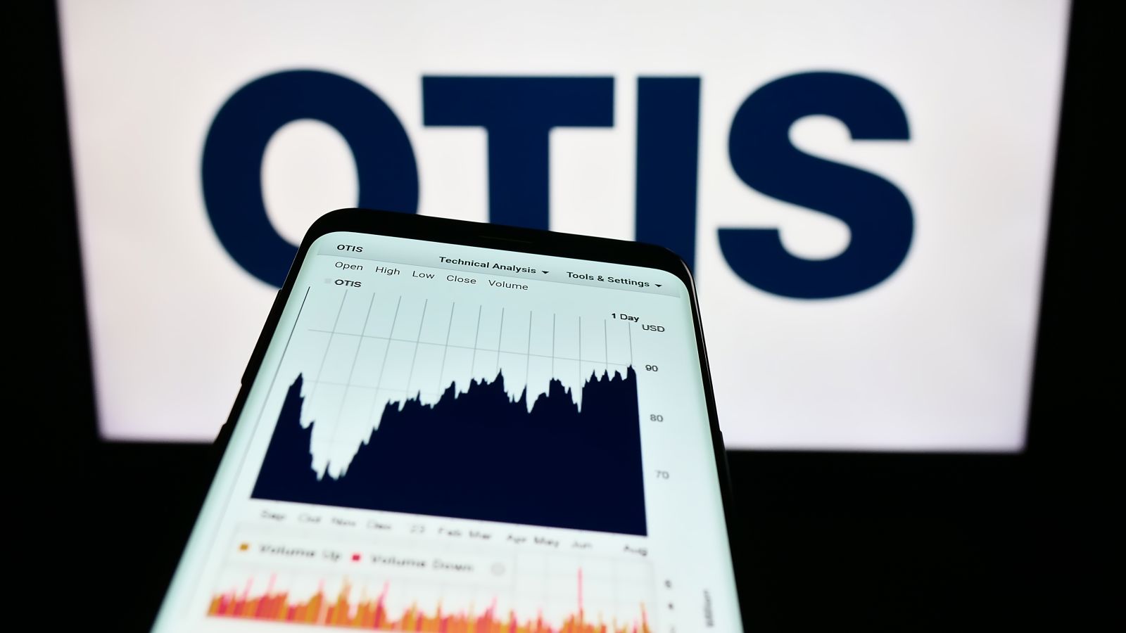 Otis Worldwide Stock: Analyst Estimates & Ratings