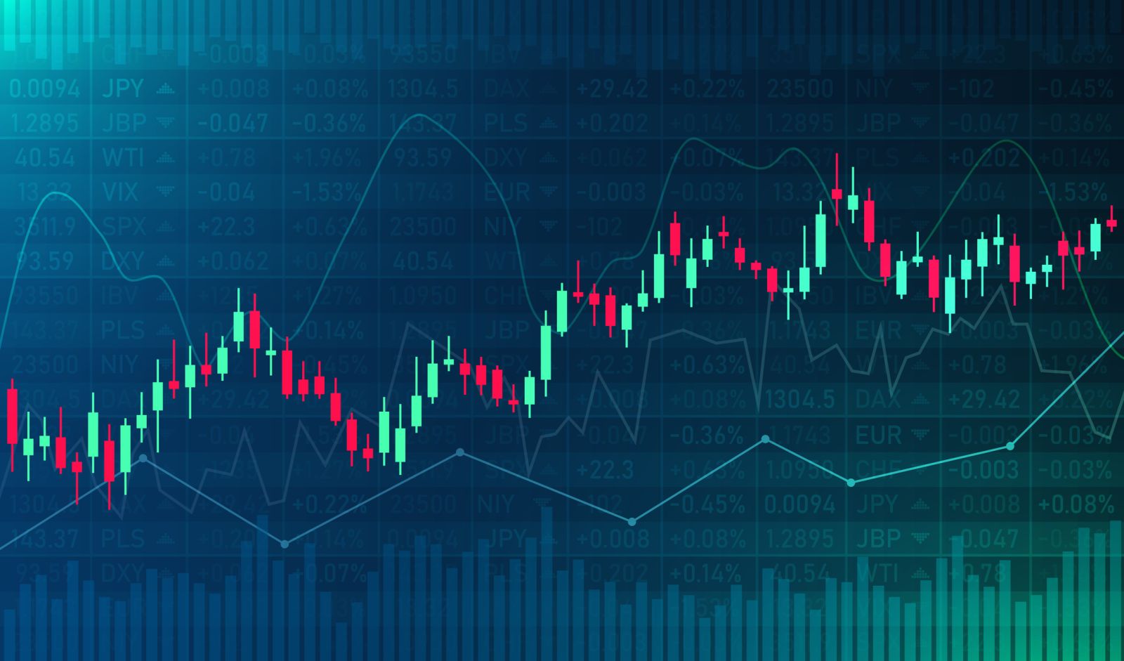 Charts, tickers, traders - Buy and sell indicators for trade on the chart by Anekcen Eeno3epcknn via iStock