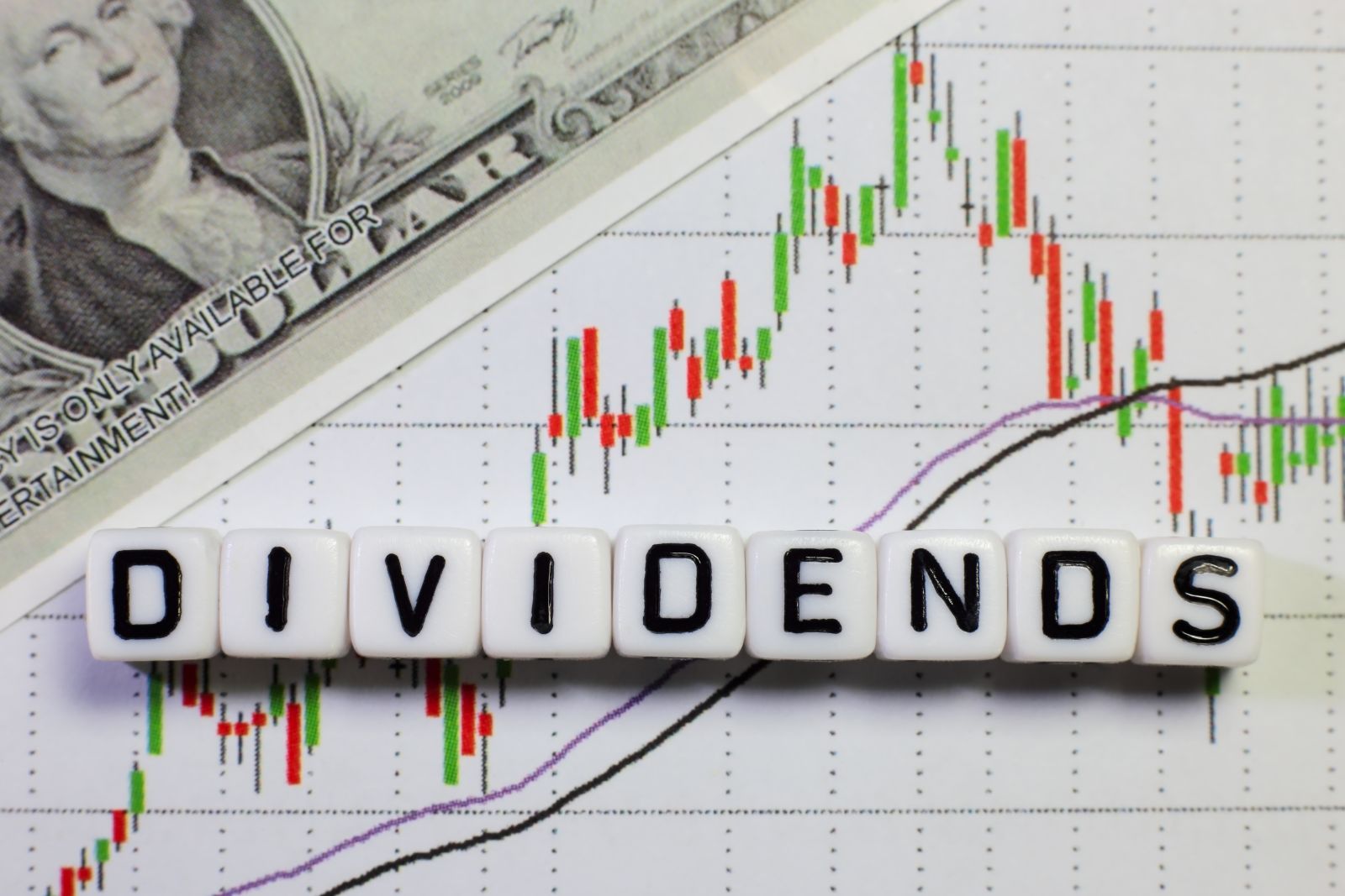 Dividends - The word dividend on letter cube with stock graph and dollar background by FabreGov via Shutterstock