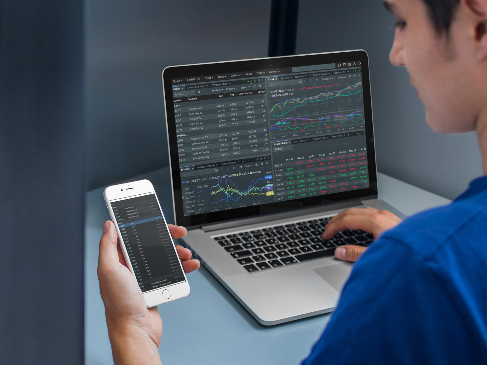 Tech (Ecommerce, Social Media, etc.) - Trader analyzing asset prices via Barchart