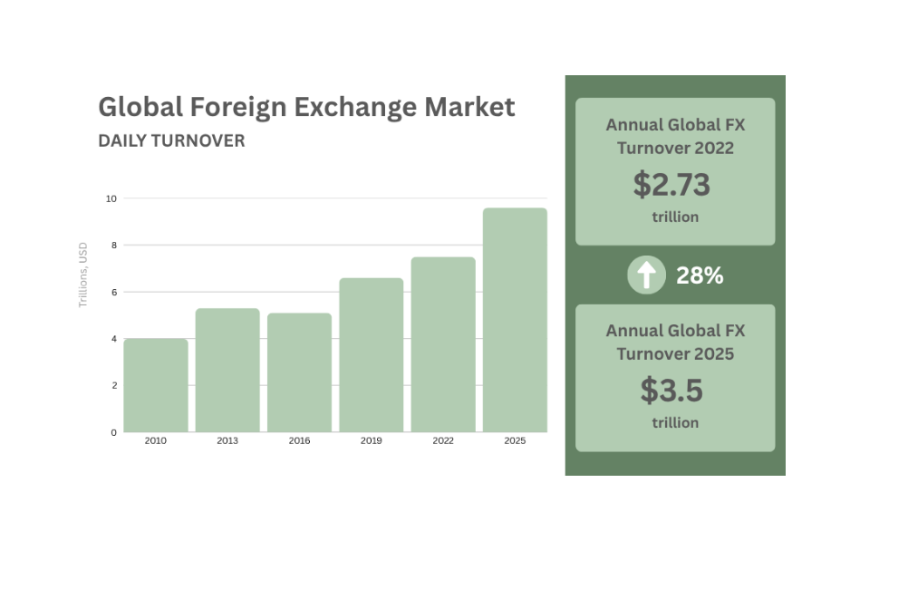 CompareForexBroker Chart