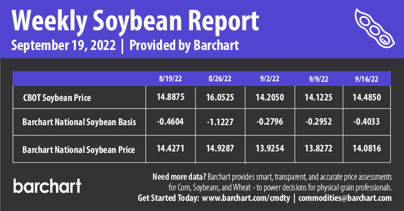 Infographics Weekly Soybean Report | 9-19-2022