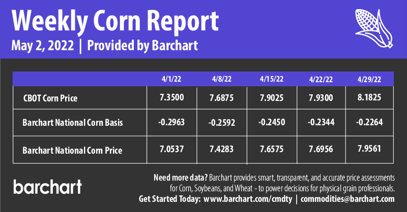 Infographics Weekly Corn Report | 5-2-2022