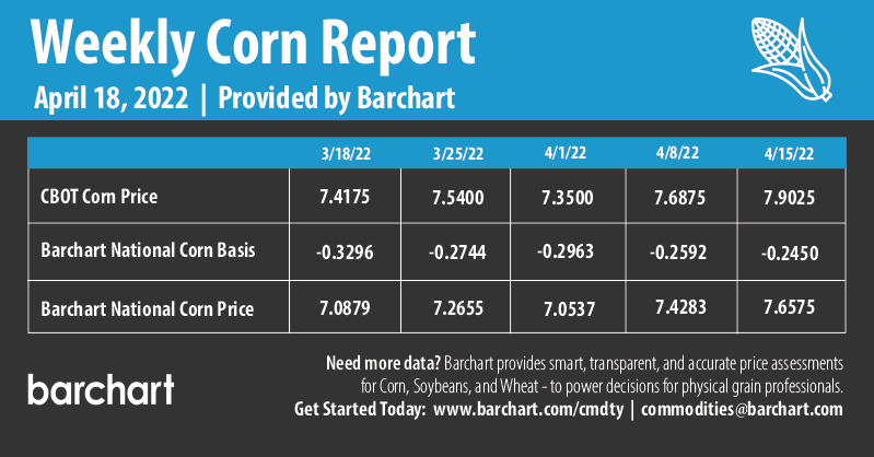 Infographics Weekly Corn Report | 4-18-2022