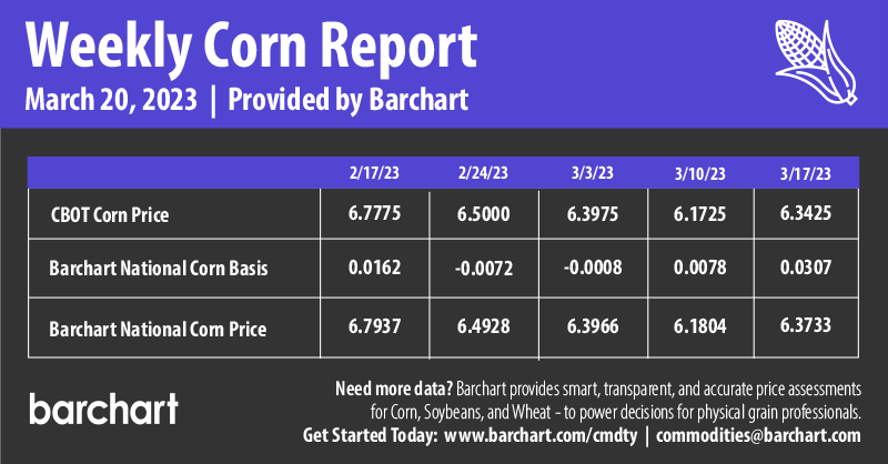 Infographics Weekly Corn Report | 3-20-2023